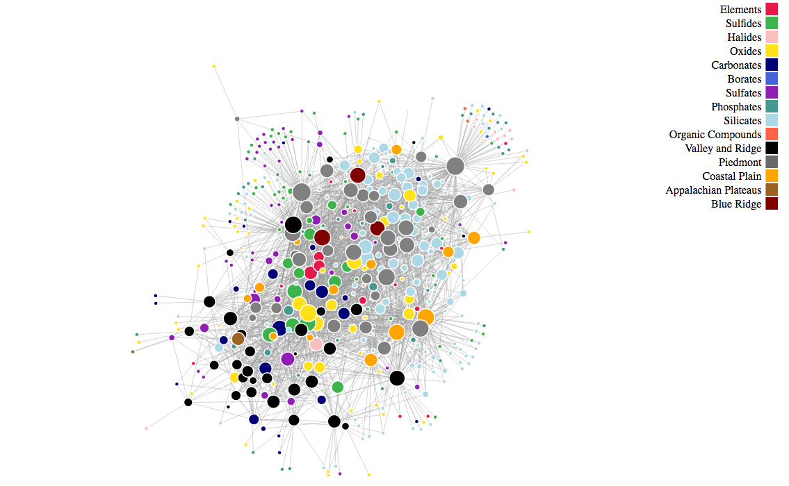 Mineral Classification Graph Image